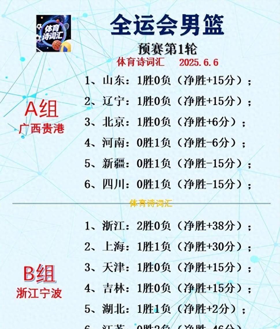 爱游戏APP-赛前深圳男篮调整名单——NBA季后赛节点到来，媒体盛赞，赛程密集仍需轮换的简单介绍